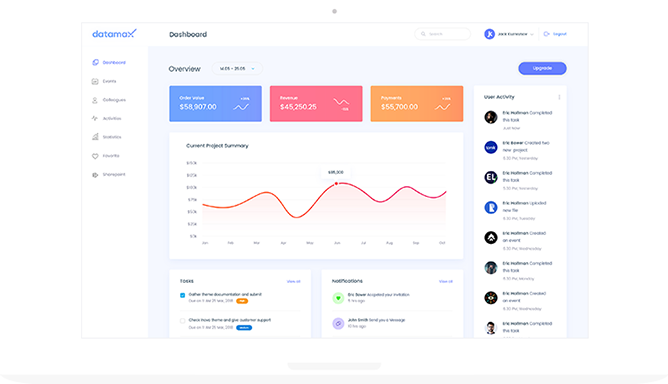 Smart Contracts Done Right